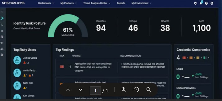CENTIO #Cybersecurity проведе практически уъркшоп за SOPHOS Firewall в Технически университет – Габрово
